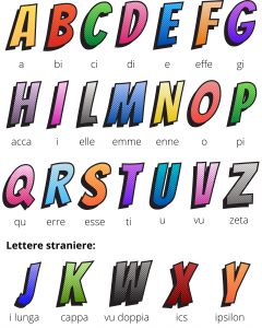 L'alfabeto in italiano