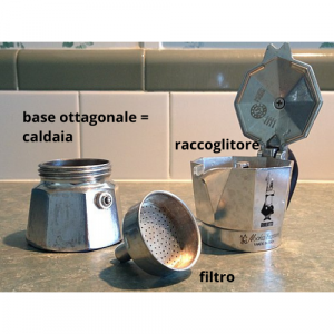 Bialetti Moka Express coffee maker diagram. On the left is a base with the description: "base ottogonale = caldaia" In the middle is a metal filter with the description: "filtro". On the right is the top containing a spout, handle and cover with the description: "raccoglitore".