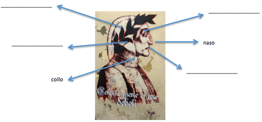 Portrait of Dante with arrows pointing from parts of the body to terms, filled in or blank. From top to bottom: head, blank; eye, blank; ear, blank; nose, naso; lips, blank; neck, collo.