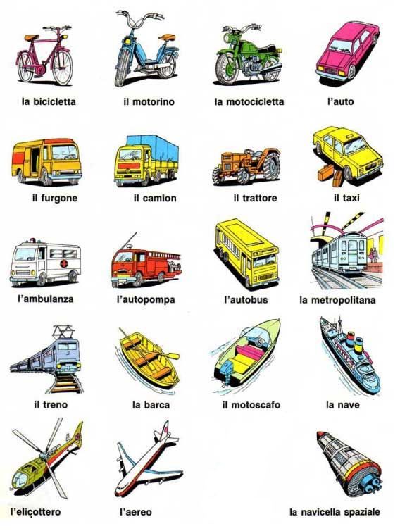 Mezzi di trasporto con la bicicletta, il motorino, la motocicletta, l'auto, il furgone, il camion, il trattore, il taxi, l'ambulanza, l'autopompa, l'autobus, la metropolitana, il treno, la barca, il motoscafo, la nave, l'elicottero, l'aereo e la navicella spaziale