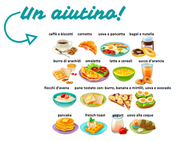 "Un aiutino" (A little help) graphic with illustrations under Italian phrases. caffè e biscotti: cup of coffee and cookies; cornetto: ham and cheese croissant; uova e pancetta: eggs on a plate with bacon; bagel e nutella: bagel with nutella spread on it; burro di arachidi: bread with peanut butter smeared on it; omelette: egg omelette with some vegetables and sausages; latte e cereali: cereal in a bowl with milk; succo d'arancia: glass of orange juice; fiocchi d'avena: bowl of oatmeal; pane tostato con burro, banana e mirtilli, uova e avocado: three drawings of toast with butter, banana and blueberries, and egg and avocado; pancake: stack of pancakes; french toast: french toast with ice cream; yogurt: strawberry yogurt; uovo alla coque: soft boiled egg with pieces of toast