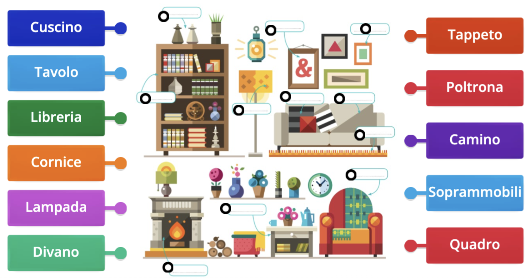 Match the parts of the house to the Italian terms! From left to right, the parts of the house pictured are: bookshelf, knick-knack, lamp, painting, pillow, couch, picture frame, rug, fireplace, table, chair. Here are the terms to match: cuscino, tavolo, libreria, cornice, lampada, divano, tappeto, poltrona, camino, soprammobili, quadro.